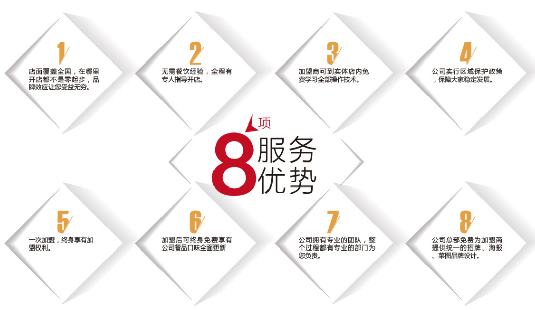 8大服務(wù)優(yōu)勢 8大服務(wù)優(yōu)勢
