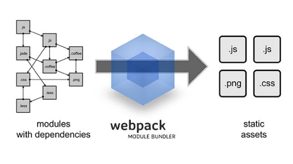 使用git和webpack,讓效率更出眾 使用git和webpack,讓效率更出眾